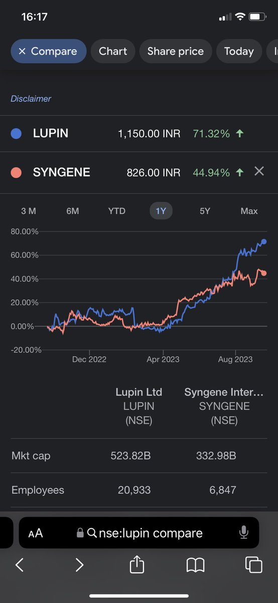 unseenvalue's tweet image. Popular stocks seldom reward. #QED

🧬 vs 🦣
