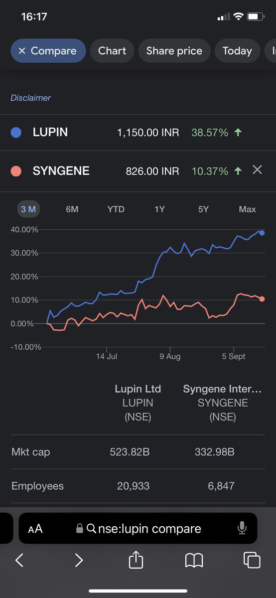 unseenvalue's tweet image. Popular stocks seldom reward. #QED

🧬 vs 🦣