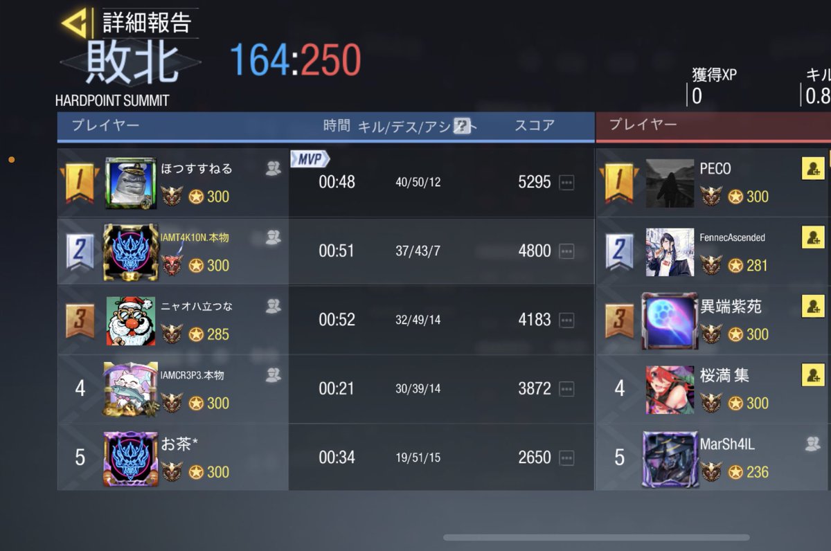 UGOUNOSYUU_codm's tweet image. 09/16(土)23:00-24:00

じちゅ様
@blink8j1s 

本日はありがとうございました。ドミハポを参考にさせて頂きます。

3-0 lose