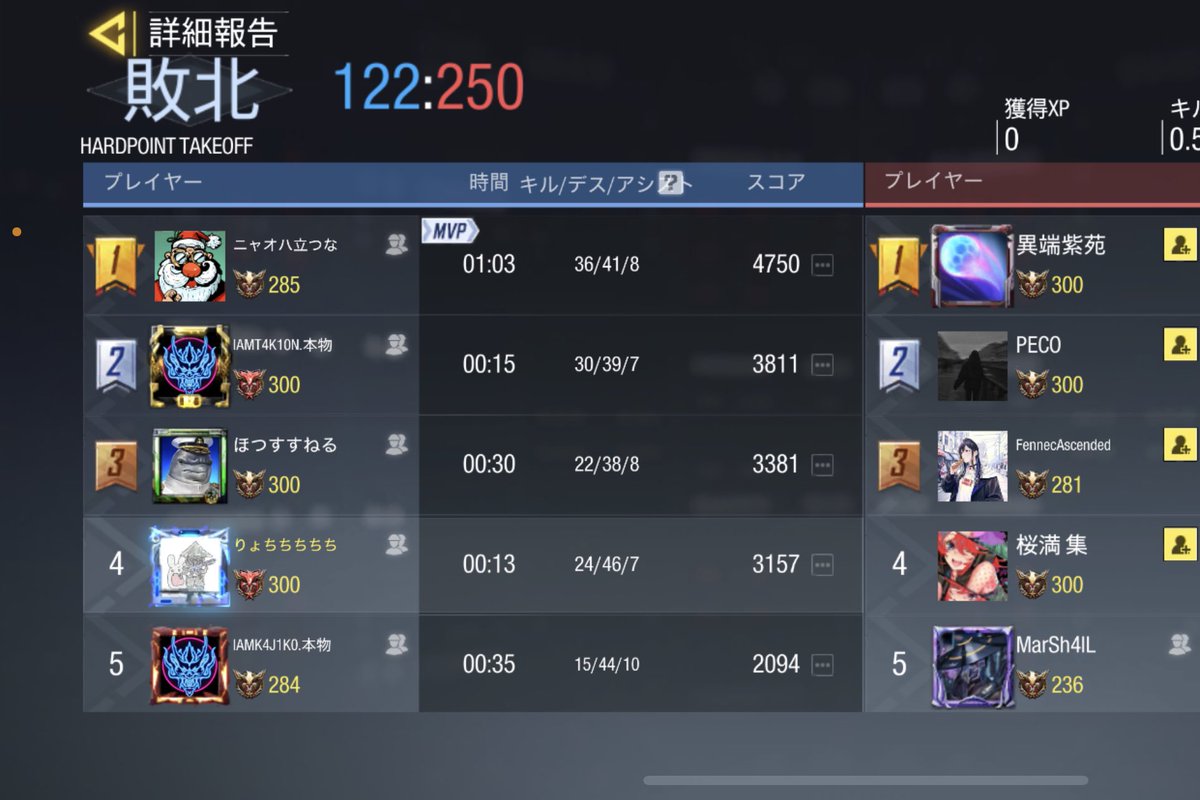 UGOUNOSYUU_codm's tweet image. 09/16(土)23:00-24:00

じちゅ様
@blink8j1s 

本日はありがとうございました。ドミハポを参考にさせて頂きます。

3-0 lose