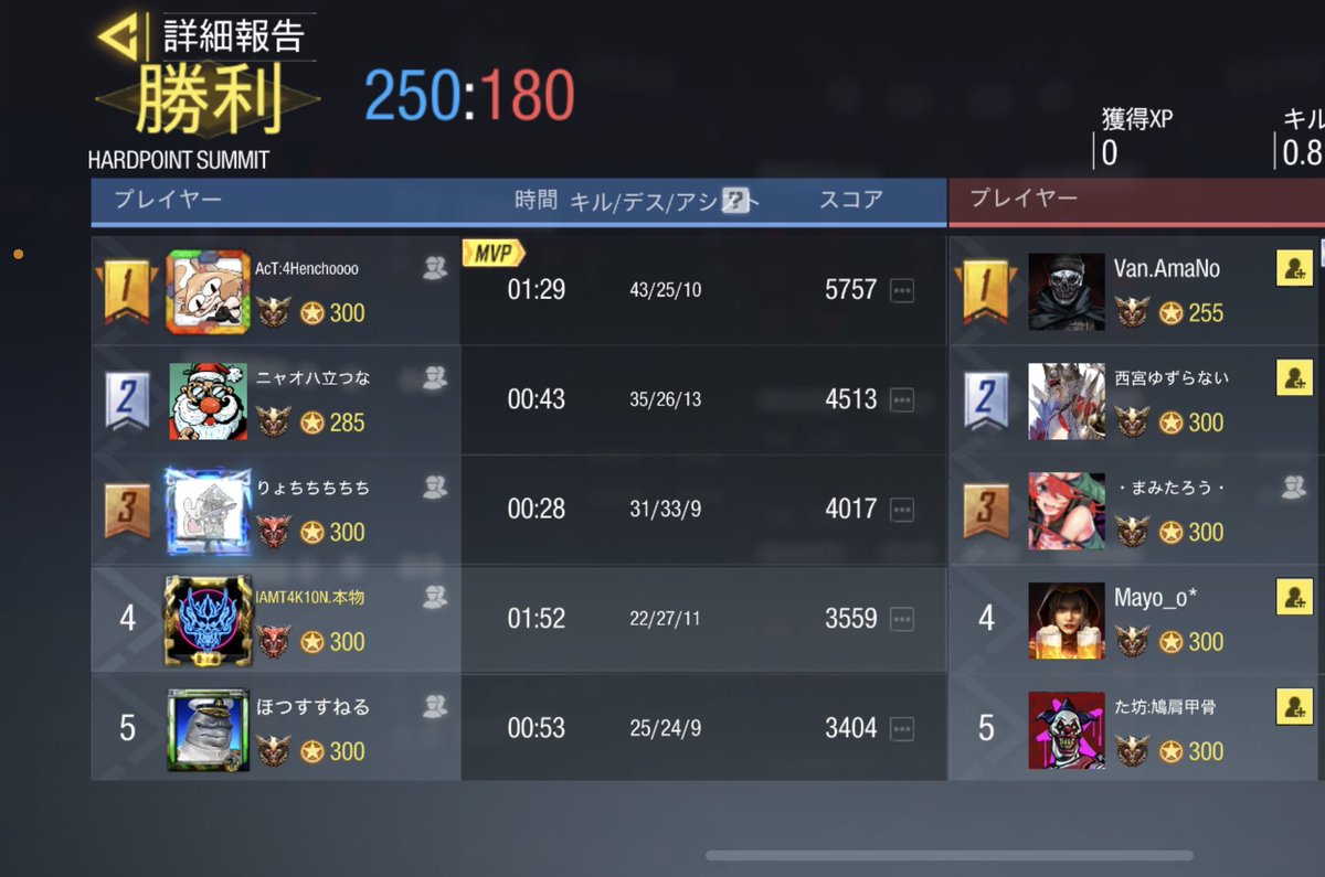 UGOUNOSYUU_codm's tweet image. 09/16(土)22:00-23:00

EL_Fox【official 】様
@EL_Fox_official 

本日は対戦ありがとうございました。機会がありましたら、再戦よろしくお願いします。

3-1 win