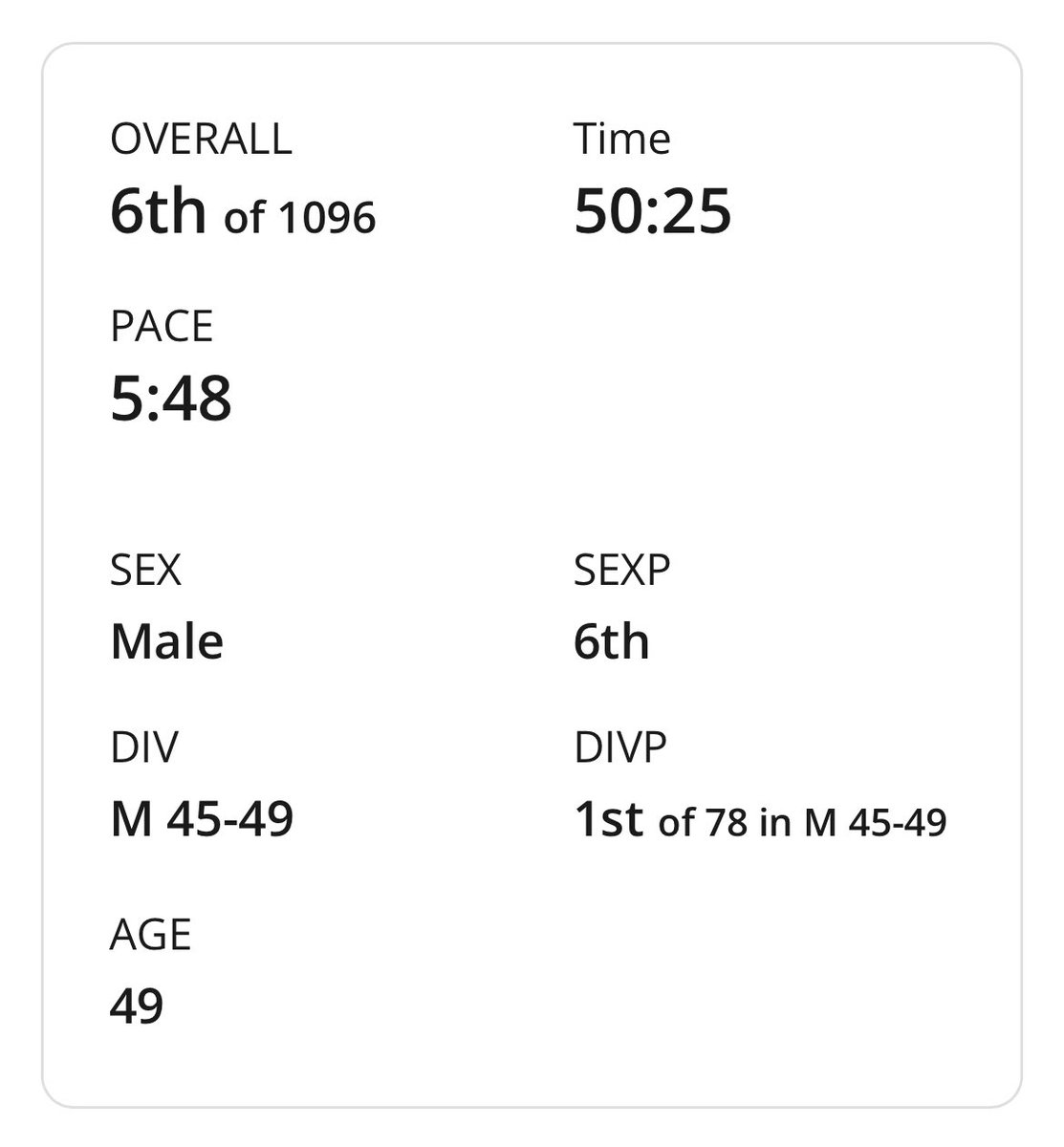 thedrjwillruns's tweet image. The last race in my 40s was a good one. @tqlbeerseries #hudy14k A 6th place overall finish (#1 in my age group). Another year older, another year faster. #6pack