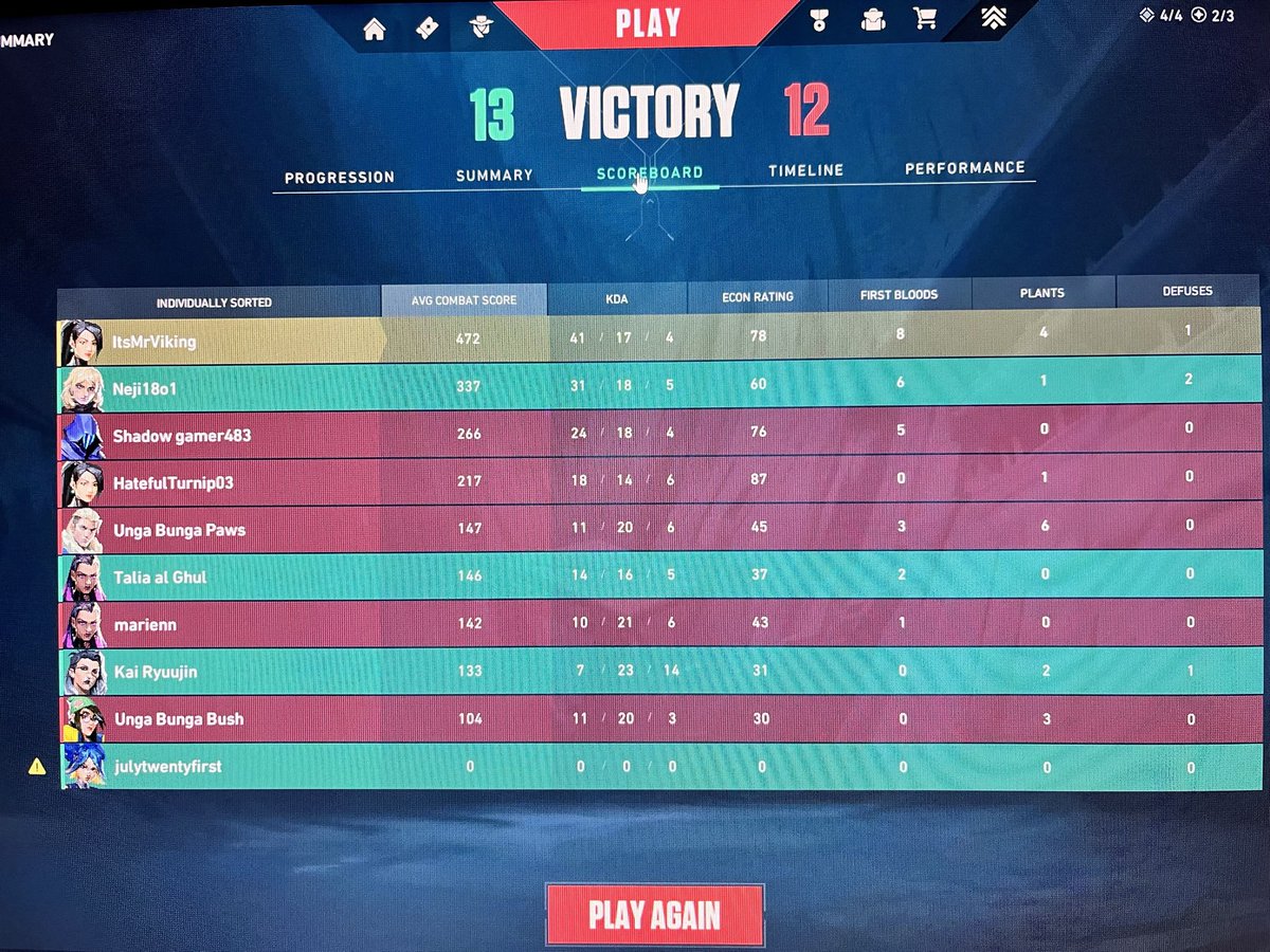 ItsMrViking's tweet photo. Best Gameplay yet I have done!!! Was down to last round! Catch me on Kick and drop a follow! Support locals #ValZA https://t.co/qdLb3UIDxt https://t.co/JfO5YZUdhN