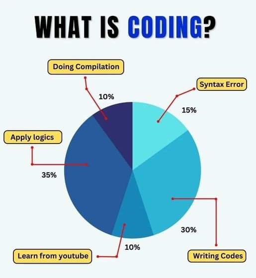 StrongWebtech's tweet image. #code #programming #software