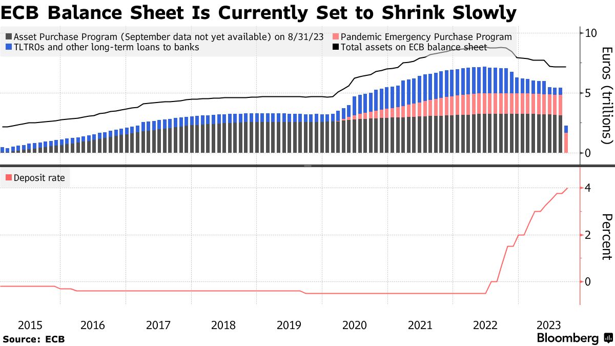 Zoe Schneeweiss (@zschneeweiss) on Twitter photo Muller sees a ‘strong’ case to accelerate the ECB’s balance-sheet rolloff bloomberg.com/news/articles/… via <a href="/jrandow/">Jana Randow</a> <a href="/weberalexander/">Alexander Weber</a> Muller sees a ‘strong’ case to accelerate the ECB’s balance-sheet rolloff bloomberg.com/news/articles/… via <a href="/jrandow/">Jana Randow</a> <a href="/weberalexander/">Alexander Weber</a>