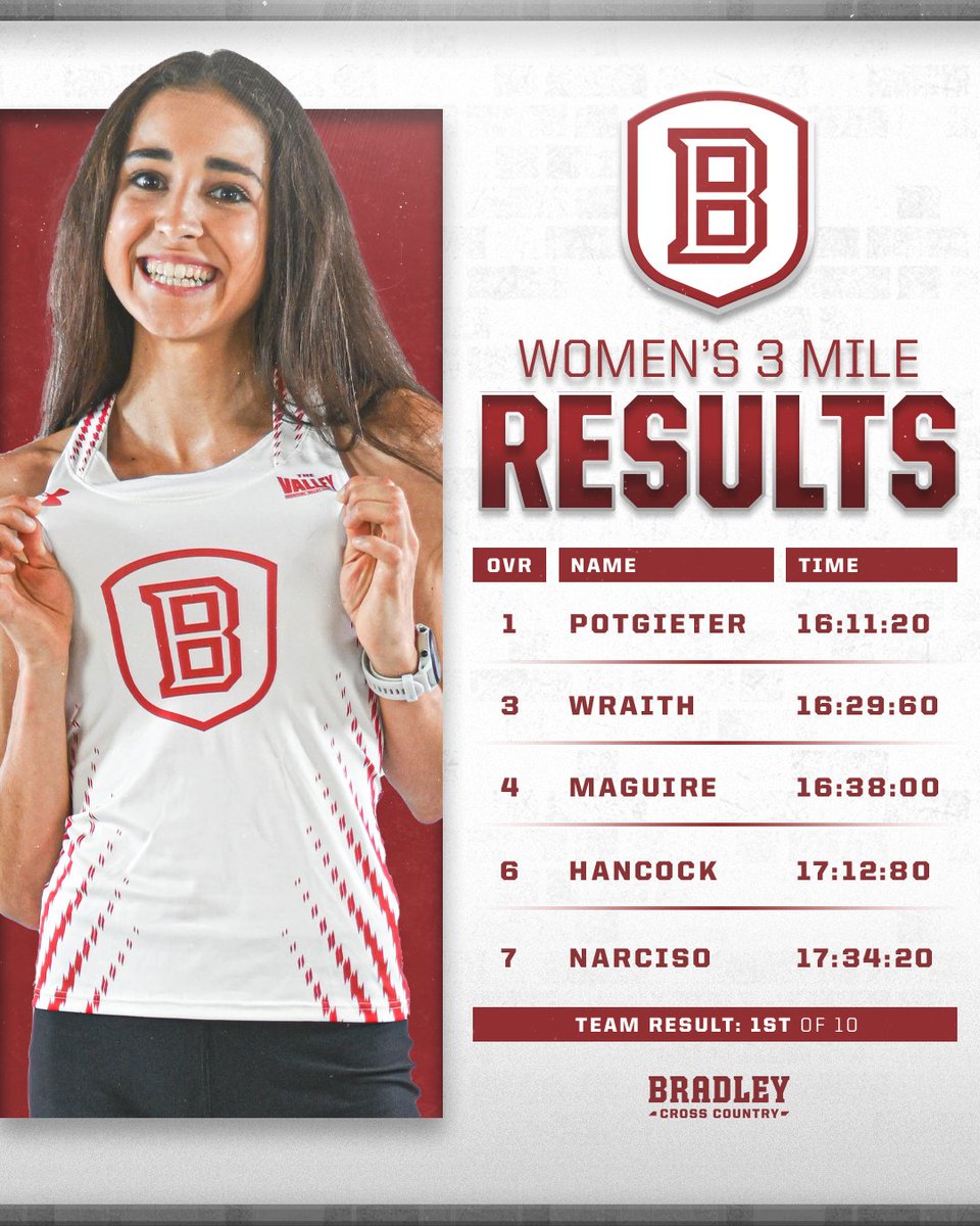 WINNERS ALL AROUND🥇