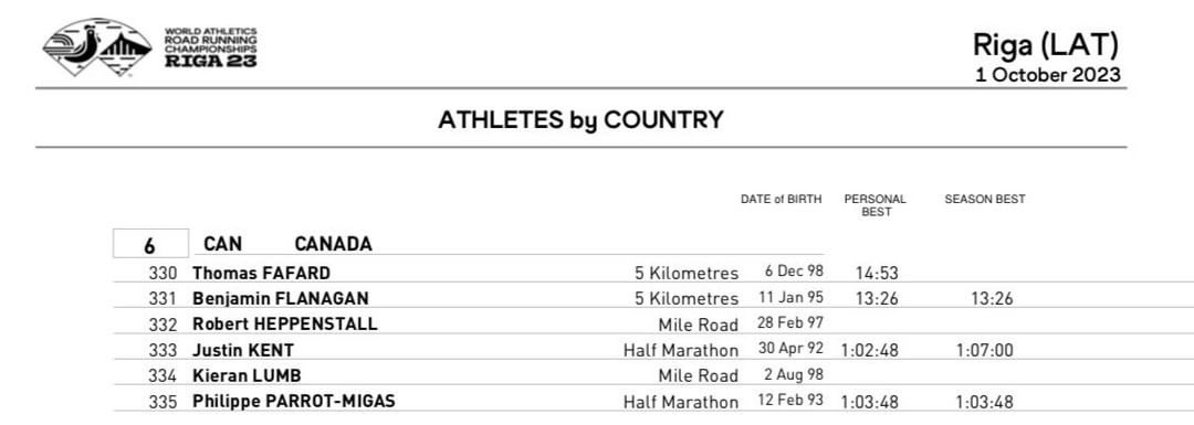 Unfortunately, I have withdrawn from @WARiga23 I really underestimated how significant the travel is to and from the event and so my coach and I decided it wasn’t ideal in our build-up to the NYC marathon. Good luck to our Canadians still competing there!