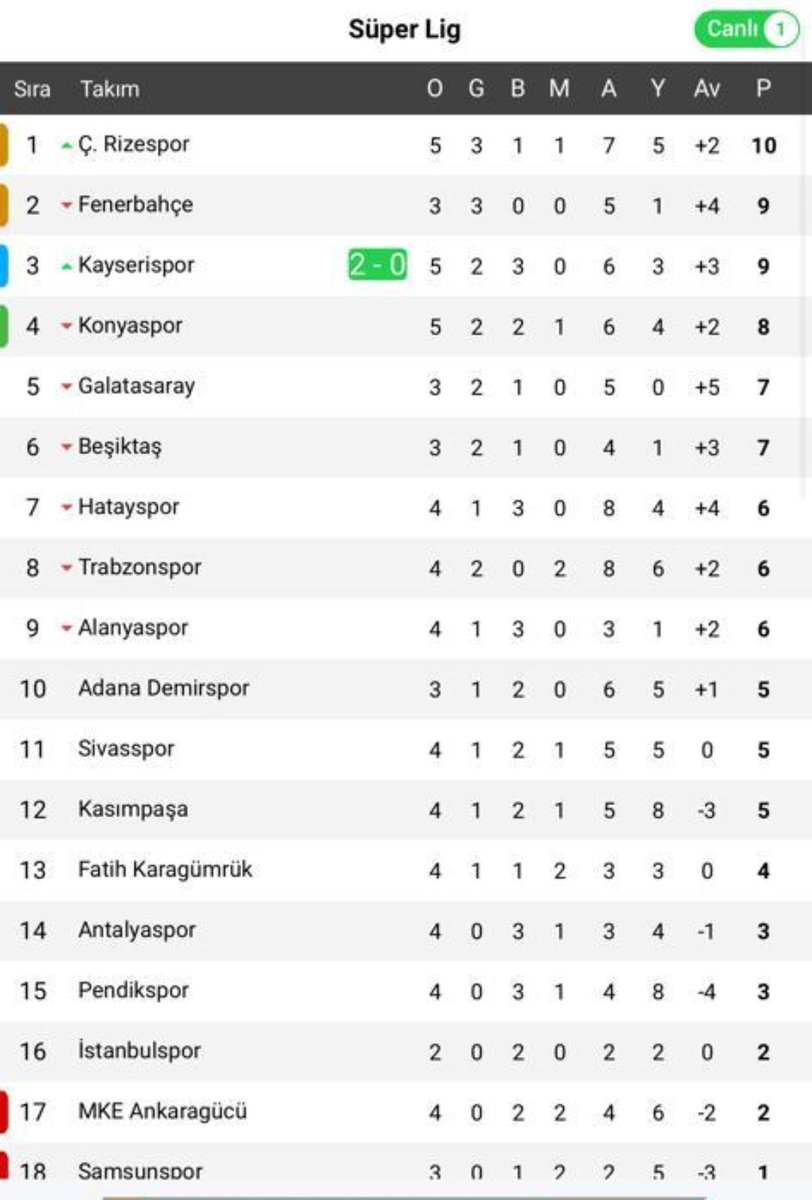 Muhteşem bir gece... Seven var sevmeyen var Ciguli 💚💙