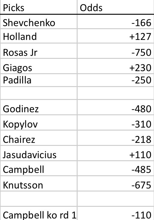 MMAnalyst00's tweet photo. Comin off a fresh win on DWCS, looking to keep the train rolling! @betMMAtips @DKSportsbook @FDSportsbook #NocheUFC #UFC #bettingtips #DFS #GamblingX #GamblingTwitter #betmma #boxing #ZepedaGesta https://t.co/hOvXoaihbt