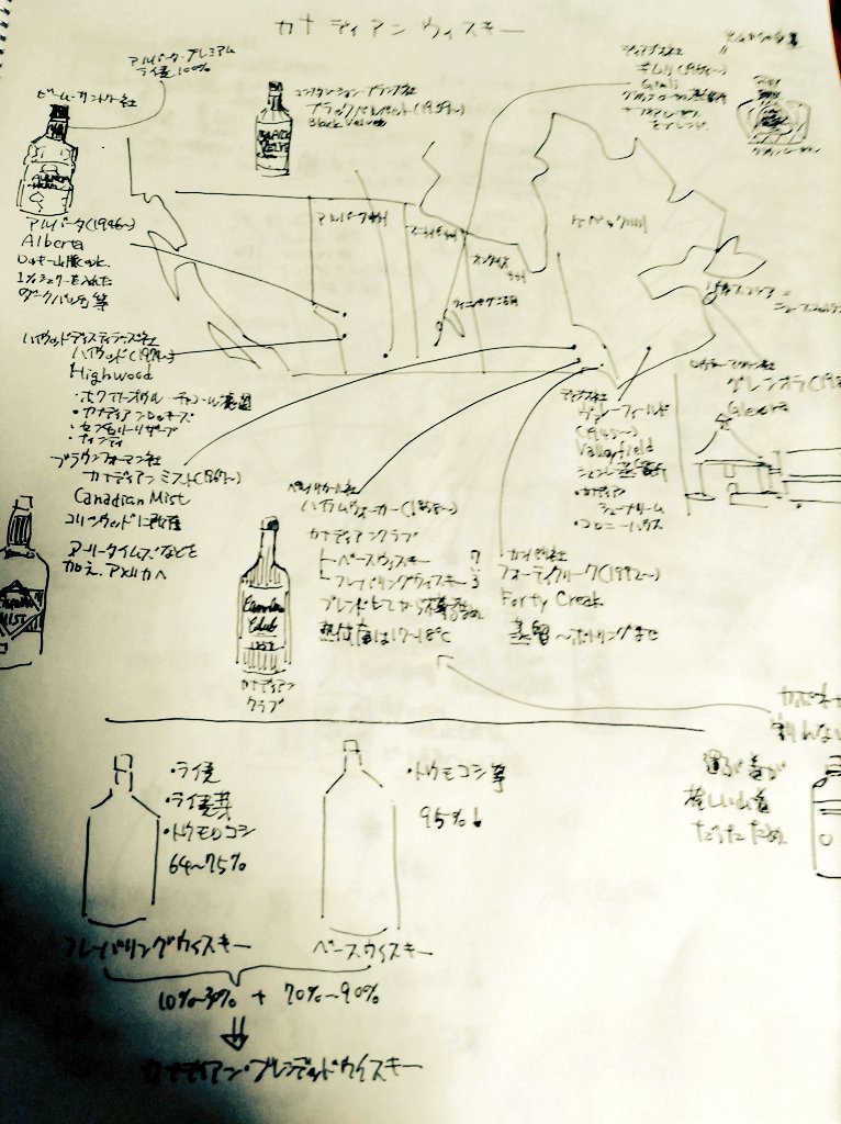 今ちょっと勉強してるんだけどワクワクしかない地図が出来上がって楽しい
(内容はほぼ本の写し) 