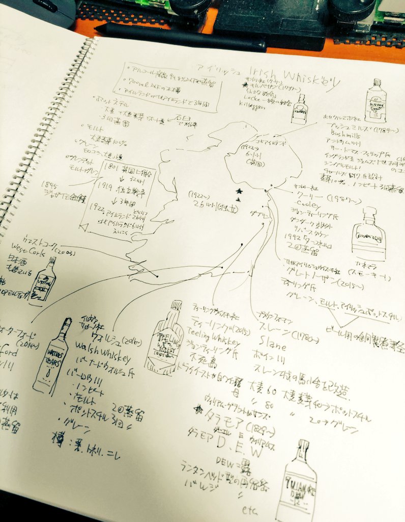 今ちょっと勉強してるんだけどワクワクしかない地図が出来上がって楽しい
(内容はほぼ本の写し) 