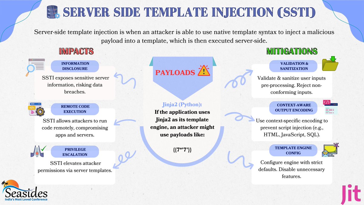 seasides_conf's tweet image. A server-side template injection attack (SSTI) is when a threat actor exploits a template's native syntax and injects malicious payloads into the template.
Read more about it in the poster attached.
Also thank our sponsor @jit_io
@dvdmelamed @PeledShahar for their support