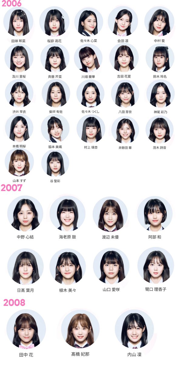 proximalbireo's tweet photo. 日プ女子練習生年齢順まとめ
#PRODUCE101JPTHEGIRLS #日プ #日プガールズ https://t.co/09ASTKcQd0