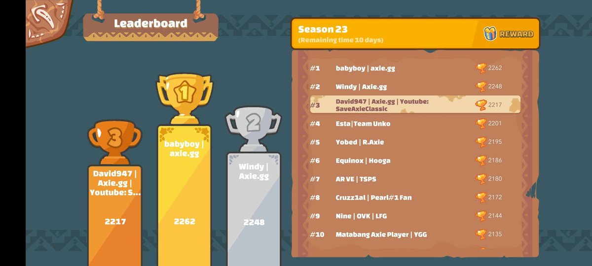 Top 3 is Axie.gg!!