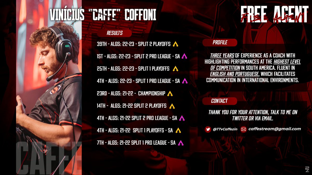 Free Agent for Year 4 of ALGS.

- Looking to work in ANY region.
- Qualfied on 4 out of 5 Lans on Year 2-3
- 3 Years of experience with coaching.

Any questions just send me a message.

Discord: caffe666