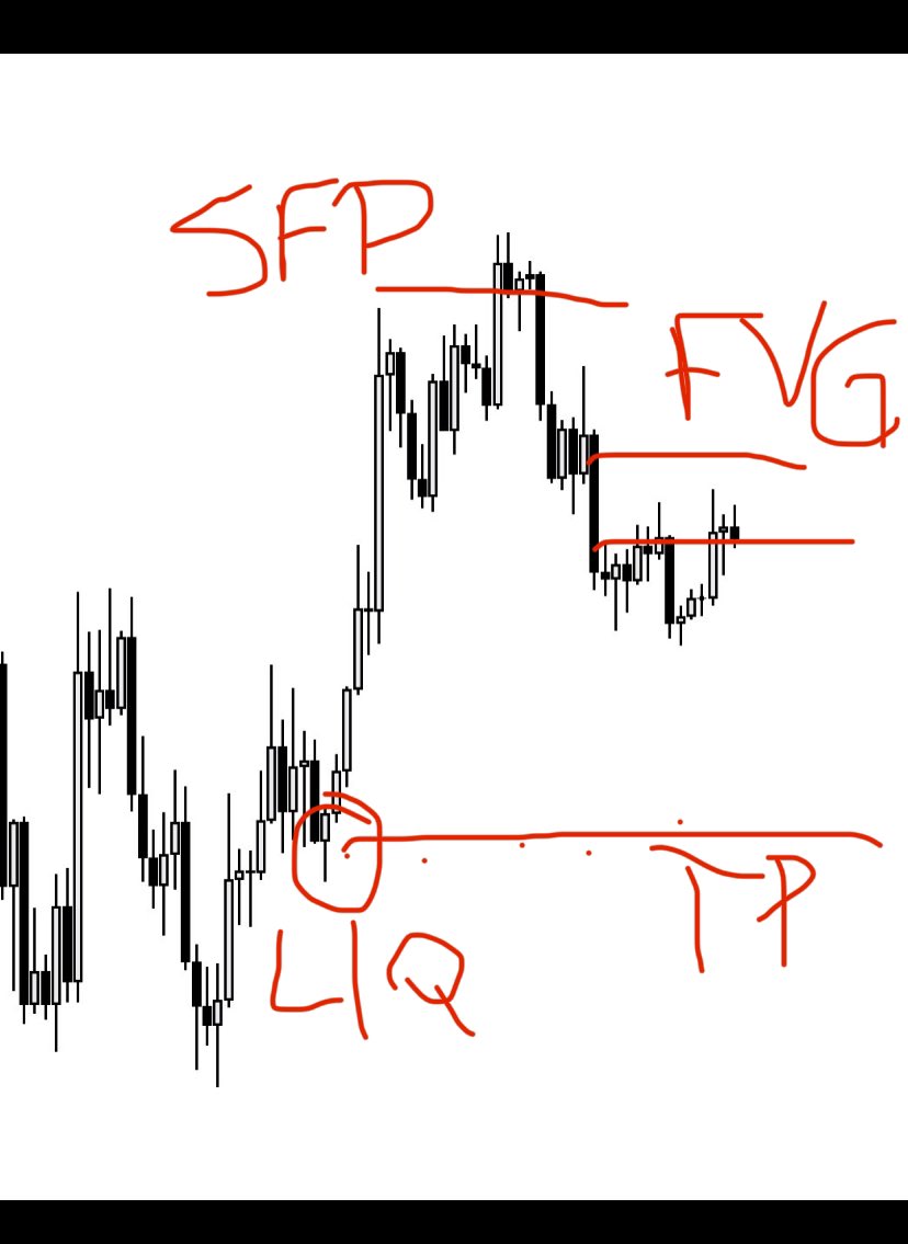 IndependanceCr's tweet photo. @Romeotpt SL right above FVG, TP on that liq.
R:R 1:3 https://t.co/6cErkvElLt