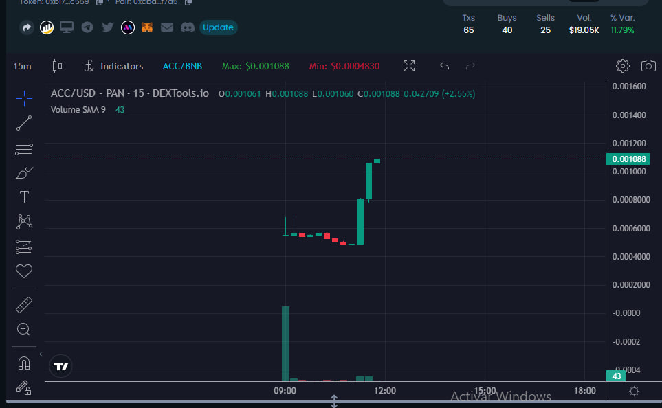 #ACC 

💎Unpolished gems 💎

💝polished to sparkle!