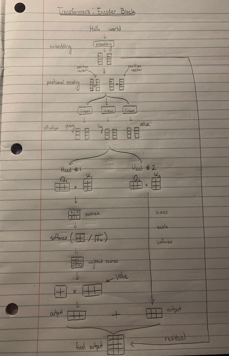 Halfway through deciphering machine god