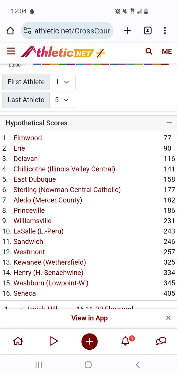CrossDubuque's tweet photo. New uniforms, some trophies and a 5th place finish for the boys at the Dale Donner Invite. Last year our top finisher ran 18:31 on a much more pleasant day. Today we had 4 guys under that. https://t.co/lb7pE9Av4M