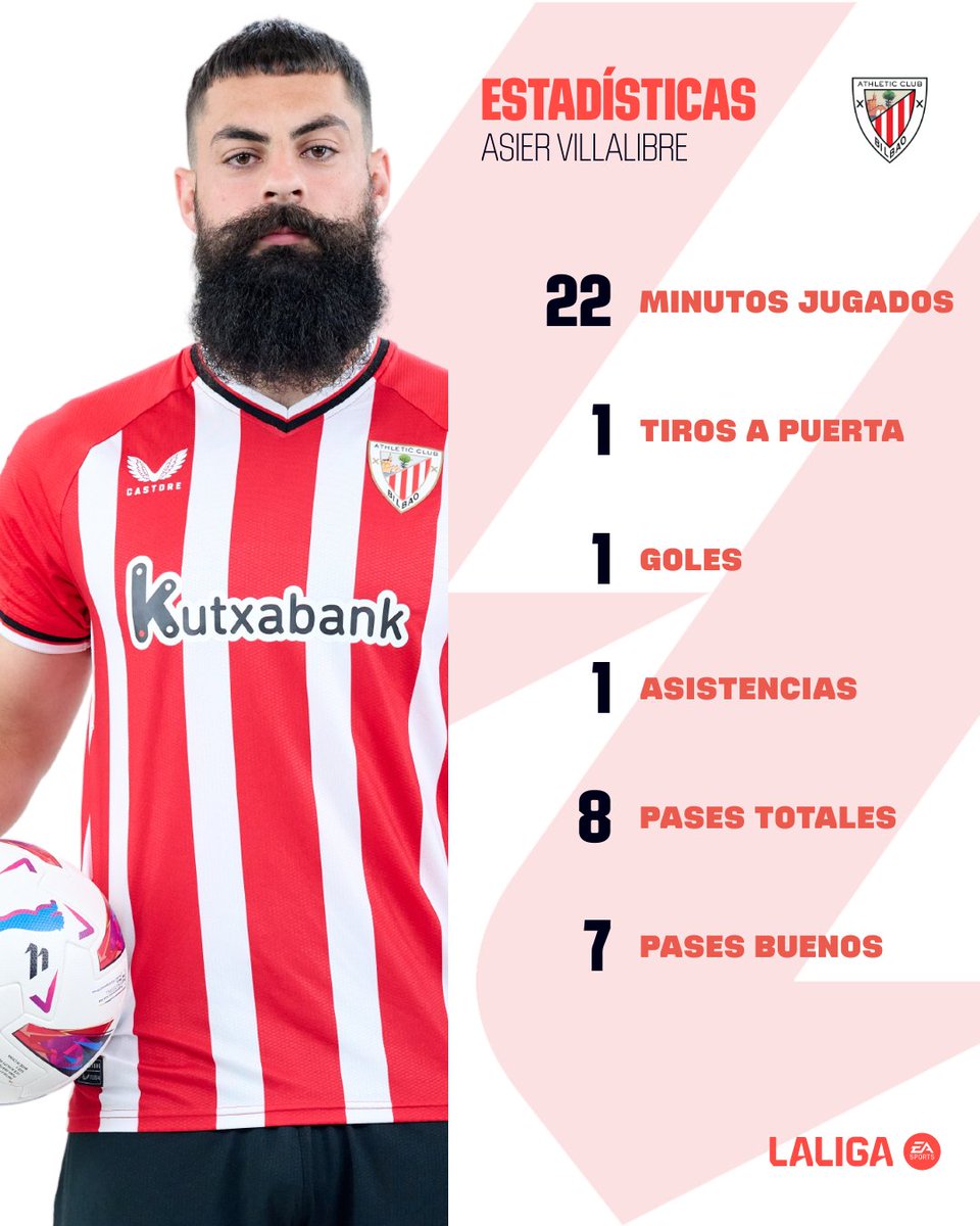 🌟 ¡Un 'Búfalo' 𝑩𝑹𝑰𝑳𝑳𝑨𝑵𝑻𝑬 en el #AthleticCádiz!

❤ @AthleticClub 🤍

#LALIGAEASPORTS