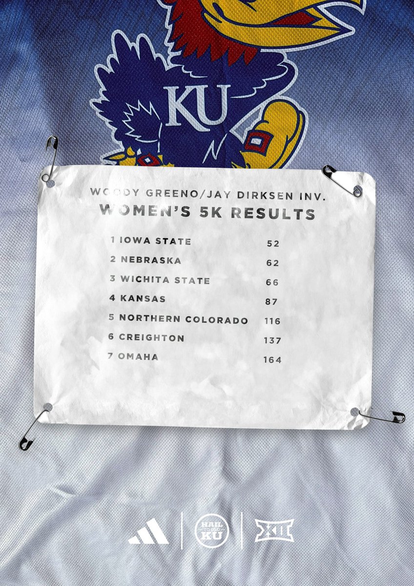 Final standings from today’s meet ⬇️
