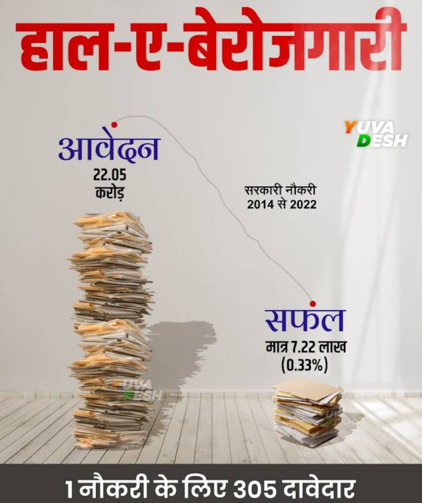 AdarshPf's tweet photo. पीएम नरेंद्र मोदी का जन्मदिन पूरे देश में बेरोजगारी दिवस के रूप में बड़े हर्षोल्लास के साथ मनाया जाएगा। #राष्ट्रीय_बेरोजगार_दिवस #birthdaypmmodi #pmmodi #PMModiBirthday #shorts #news https://t.co/IUygIefjxg