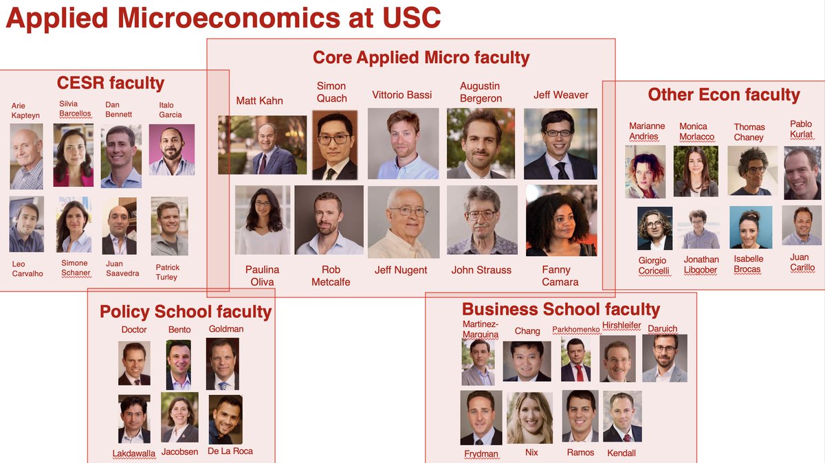 Robert Metcalfe (@rdmetcalfe) on Twitter photo If you are interested in conducting a PhD in economics, with an interest in applied micro, I thoroughly recommend applying to <a href="/USC_Econ/">USC Economics</a>.
We have over 40 faculty who conduct research in or related to applied micro across many different fields across the school. If you are interested in conducting a PhD in economics, with an interest in applied micro, I thoroughly recommend applying to <a href="/USC_Econ/">USC Economics</a>.
We have over 40 faculty who conduct research in or related to applied micro across many different fields across the school.