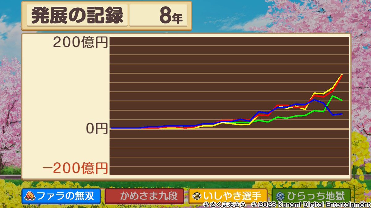 buttobicard119's tweet photo. #三刀流杯　3位グループ8年   1位

中盤まで他3人がロイヤル持ちになりながらもお殿様で粘る。
その後、The First Niceで自分もロイヤル引き、安定して立ち回ることができ首位になるも、8年目3月にデストロイ降臨。三戸全壊滅、那須5億崩壊し半泣きになりましたがギリギリ耐え。
対ありでした❗️ https://t.co/1PqRo7OgQD