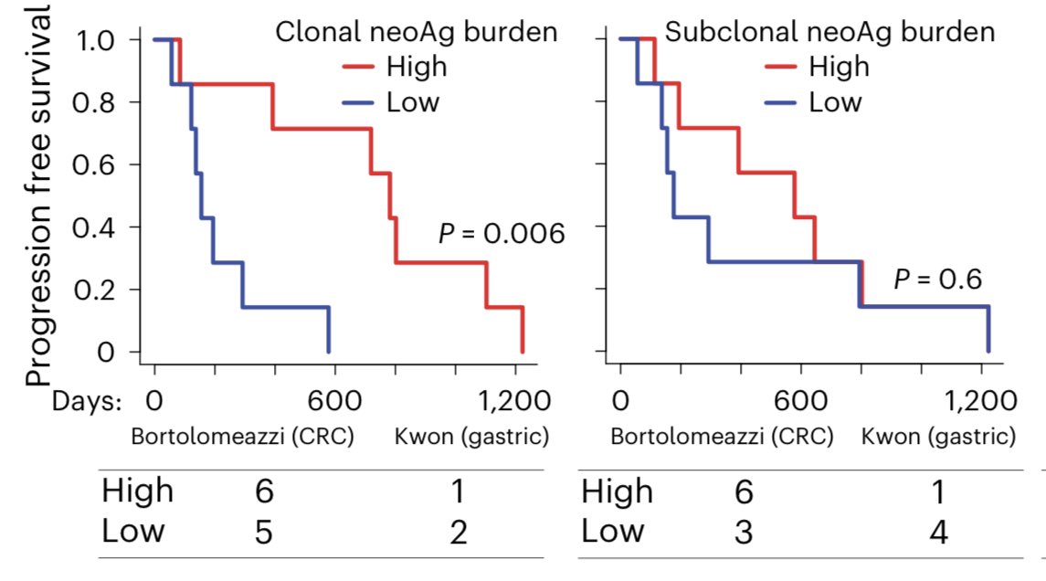 Dr. Patrick Hwu tweet media