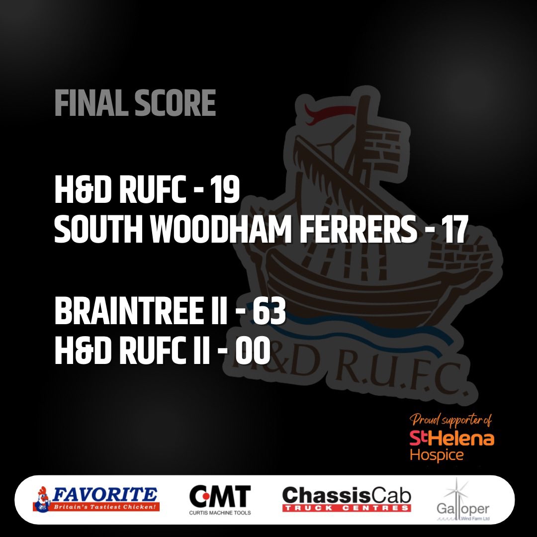 📢 𝗙𝘂𝗹𝗹 𝗧𝗶𝗺𝗲 𝗥𝗲𝘀𝘂𝗹𝘁 - A tough day on the road for the 2nd XV, whilst the 1st XV start the season with a win at home. 

▪️Family ▫️Community ▪️Respect ▫️Teamwork ▪️Enjoyment ▫️Discipline ▪️Sportsmanship