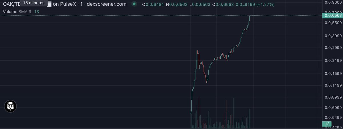 Whats up with $TEDDY bear $OAK Trees?