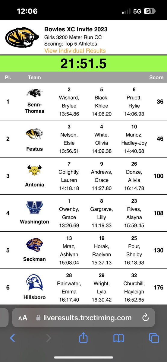 STMS Track and Field/ XC tweet media