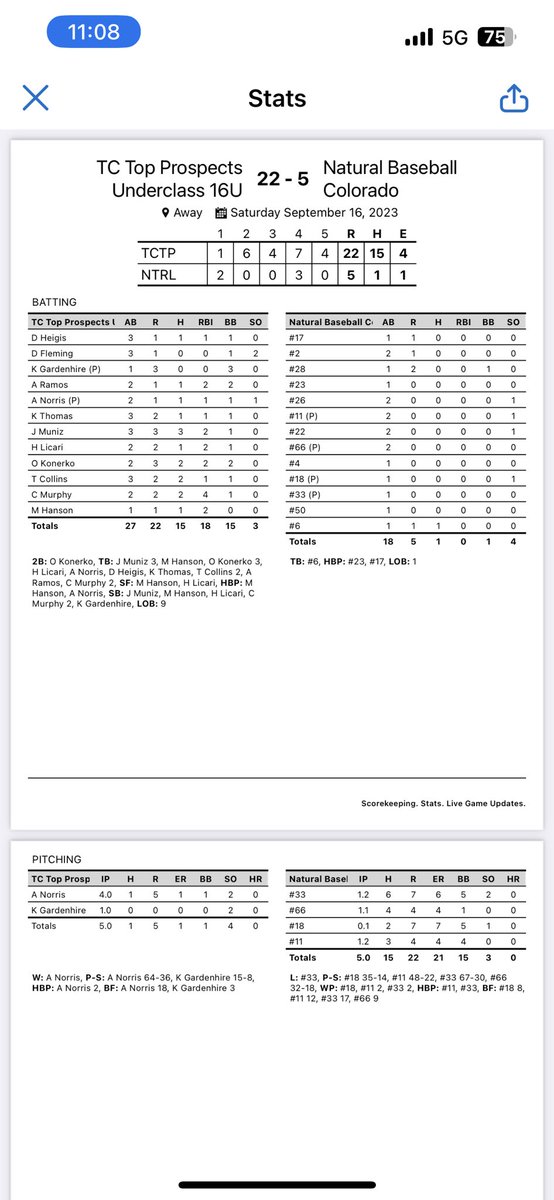 Top Prospects tweet media
