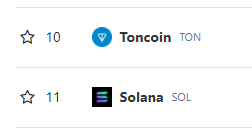 $TON just flipped $SOL