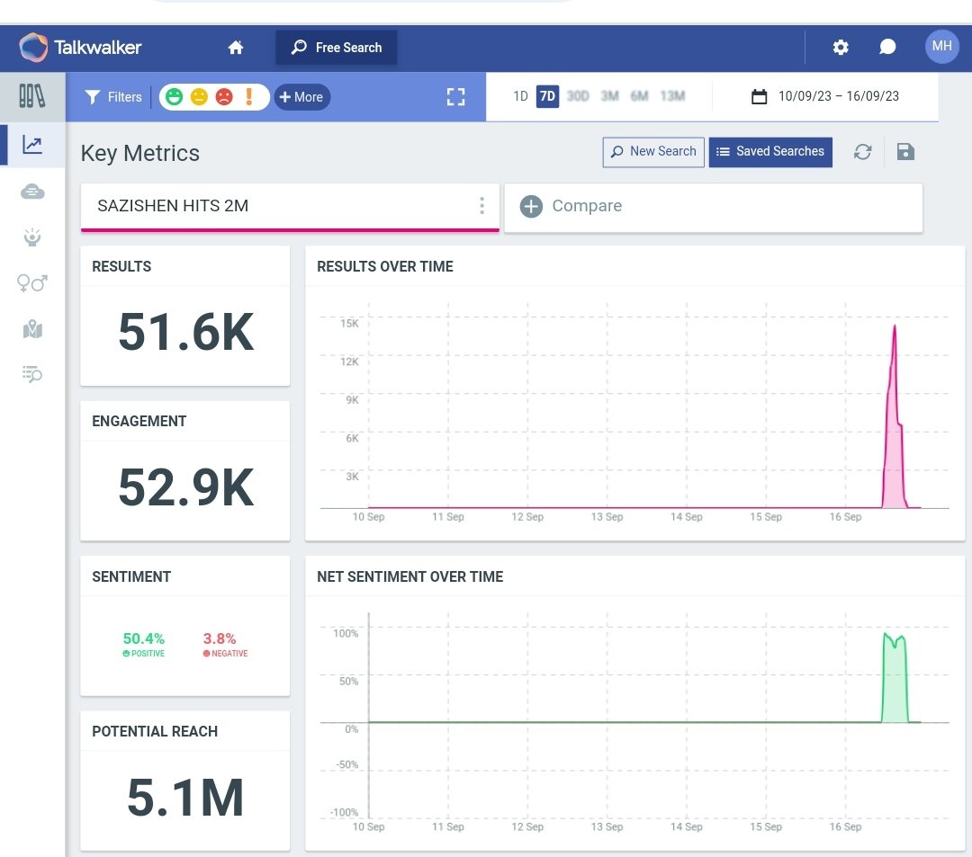 crowne01's tweet photo. Congratulations 🎉 Everyone Who Made It Possible Who Gave Their Best Nd Made It Successful 50K+ Trend Done
@TeamSumbulFc007
♡Haidar♡
SAZISHEN HITS 2M
#SumbulTouqeerKhan
#KavyaEkJazbaaEkJunoon
#SumbulAsKavya #WorldOfHaidar
#Kavya #SumDar #Sazishen #HaidarsCrushSumbul https://t.co/m1KKejkO9j