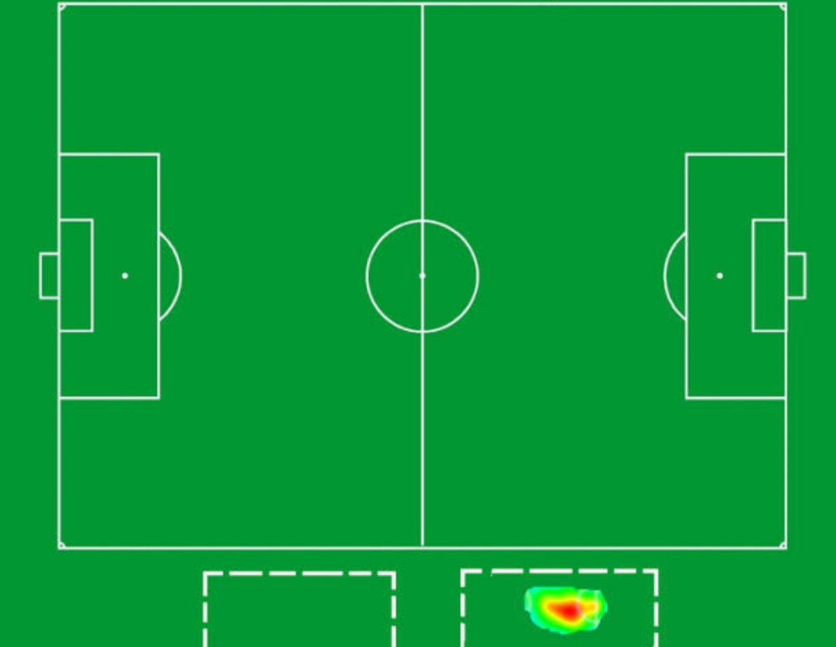 Luka Jovic's heat map vs Inter
