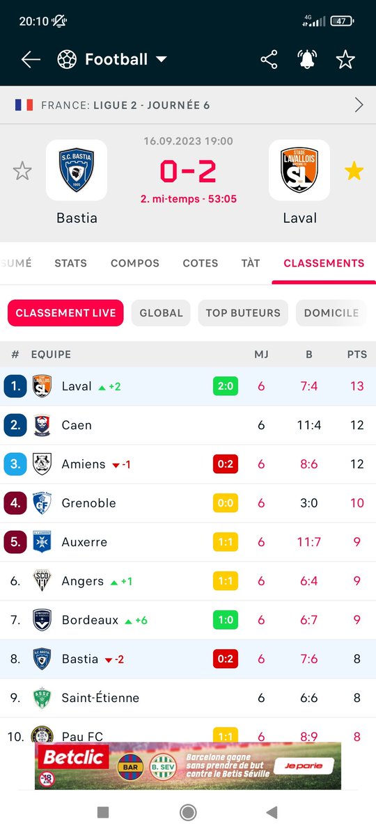 Ne pas s'enflammer, ne pas s'enflammer... 

C'est juste I-RÉ-EL ! 

Merci pour les émotions ! 👍 @stadelavallois 

#SCBLAVAL