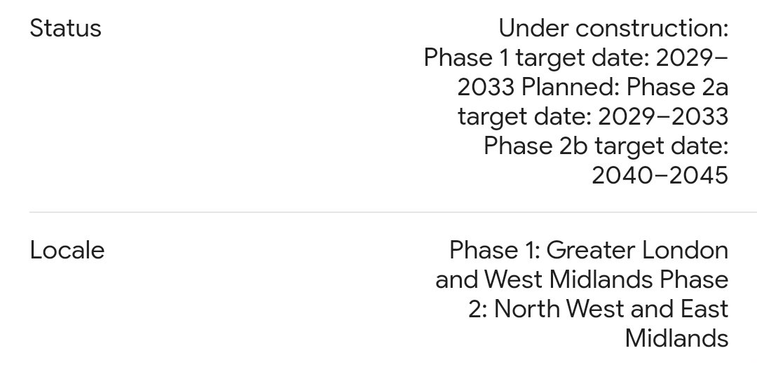 MariaMo32975161's tweet photo. HS2 costing billions finisheding 2045! Second phase will be non existent but now the shi# show will be 6 miles shy of London. Beyond pointless at both ends #HS2 #ToryShambles #LabourFiles #BrexitCarnage #HS2laundry #HS2disaster https://t.co/omLeBbUjxk