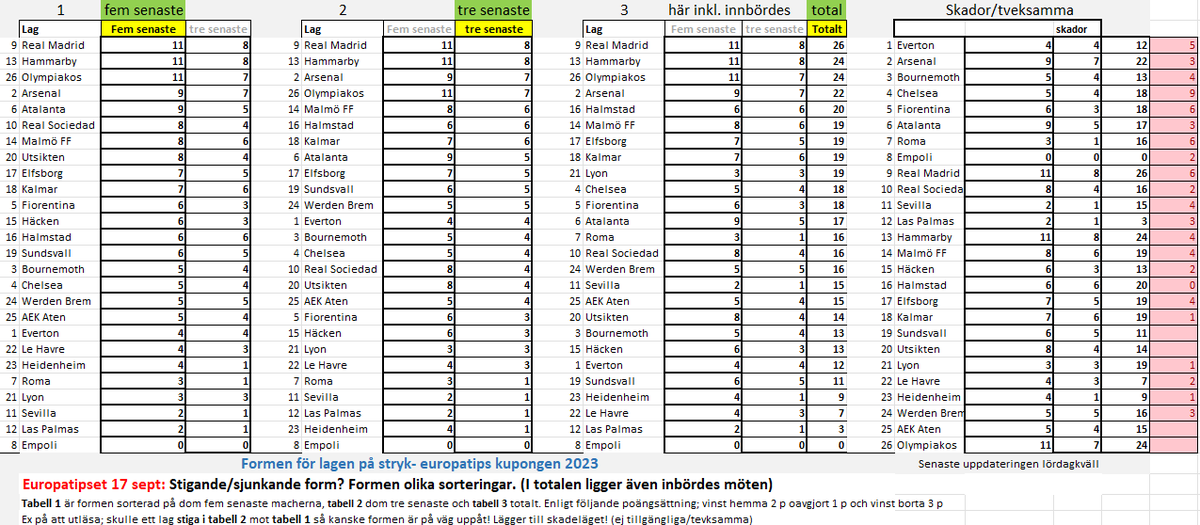TipsStryk's tweet image. Söndag och 4,5 miljoner i potten: