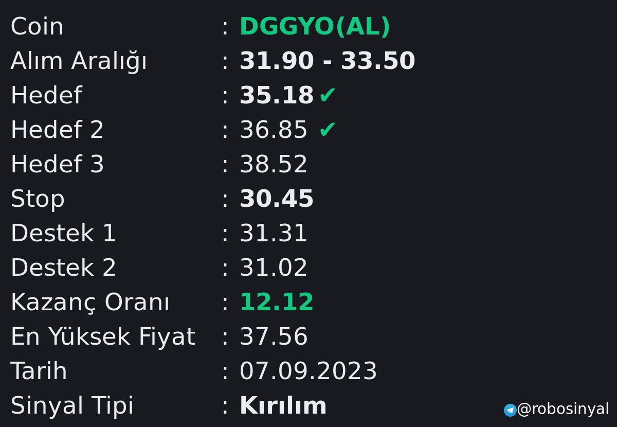 #bist #DGGYO Sinyallerimizle kazandırıyoruz.