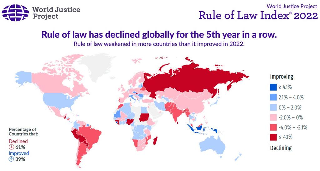 EconomyInformal's tweet photo. Rule of Law Index 2022

Top 10 Countries

Denmark🇩🇰🥇
Norway🇳🇴🥈
Finland🇫🇮🥉
Sweden🇸🇪
Netherlands🇳🇱
Germany🇩🇪
New Zealand🇳🇿
Luxembourg🇱🇺
Estonia🇪🇪
Ireland🇮🇪

@TheWJP https://t.co/gjUhvOtgIe