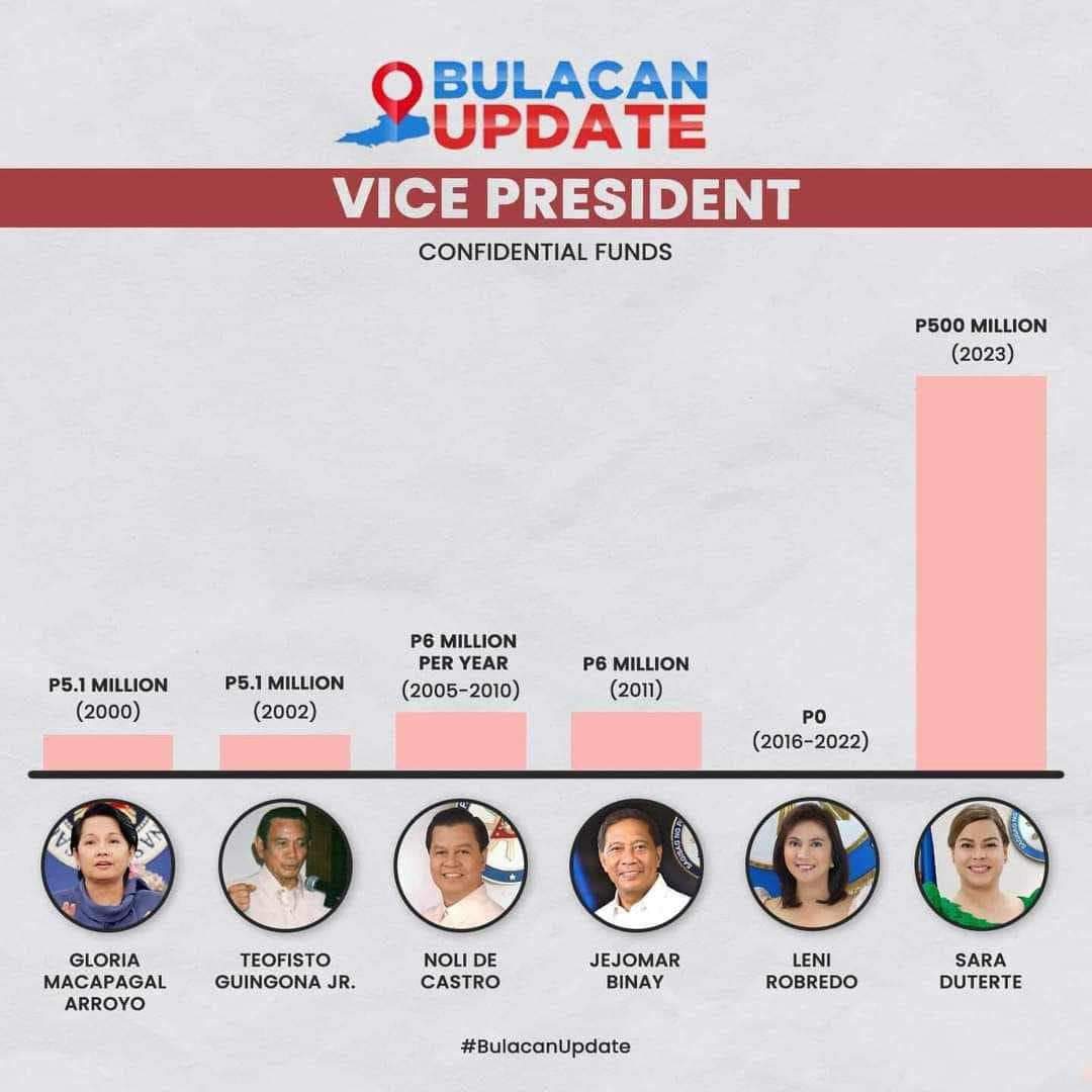 GANYAN KA GANID SI SWOH SAKIM 🤑🤑🤑 #ImpeachInday