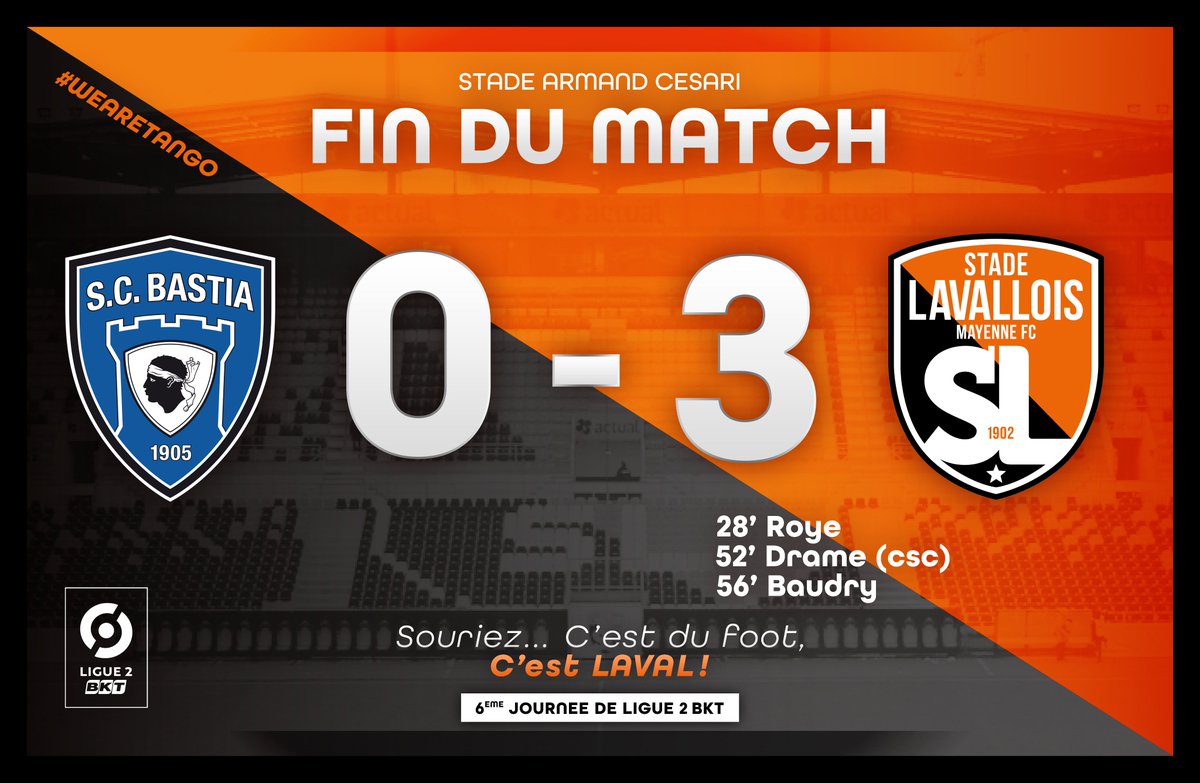 stadelavallois's tweet photo. ⏱️90'+5⎮ #SCBLAVAL

C'est terminé à Bastia ! Les Tango s'imposent 3⃣ buts à 0⃣ et prennent la première place du classement de @Ligue2BKT ! 🔥🤩🟠⚫️ https://t.co/yMvVk7b4u7