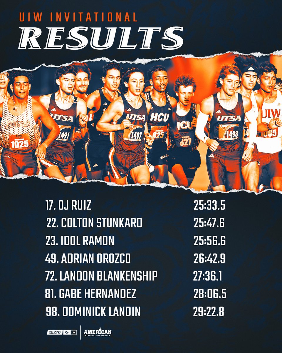 Here are the results from our top seven in each race today! 🤩🤙

 #BirdsUp 🤙 | #LetsGo210