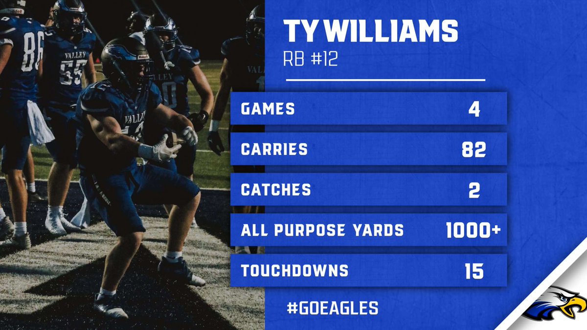 Thank you @riley_spenc for the graphic! Couldn’t have done it without my O-Line <a href="/Tarrants_GVHS/">Mike Tarrants</a> <a href="/stylzBlackmon/">Stylz Blackmon</a> <a href="/ArndorferLuke/">Luke Arndorfer</a> <a href="/Bbulldozer75/">Blake Robinson</a> <a href="/TitusJennings26/">Titus Jennings</a> <a href="/KitsmillerChase/">Chase Kitsmiller</a> <a href="/WoodromePeyton/">Peyton Woodrome</a> <a href="/eli_monrian/">Eli Monrian</a>