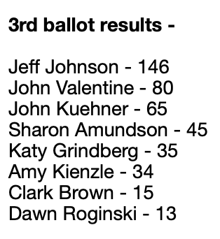 These are the results for the 3rd ballot of the Bishop Election:
