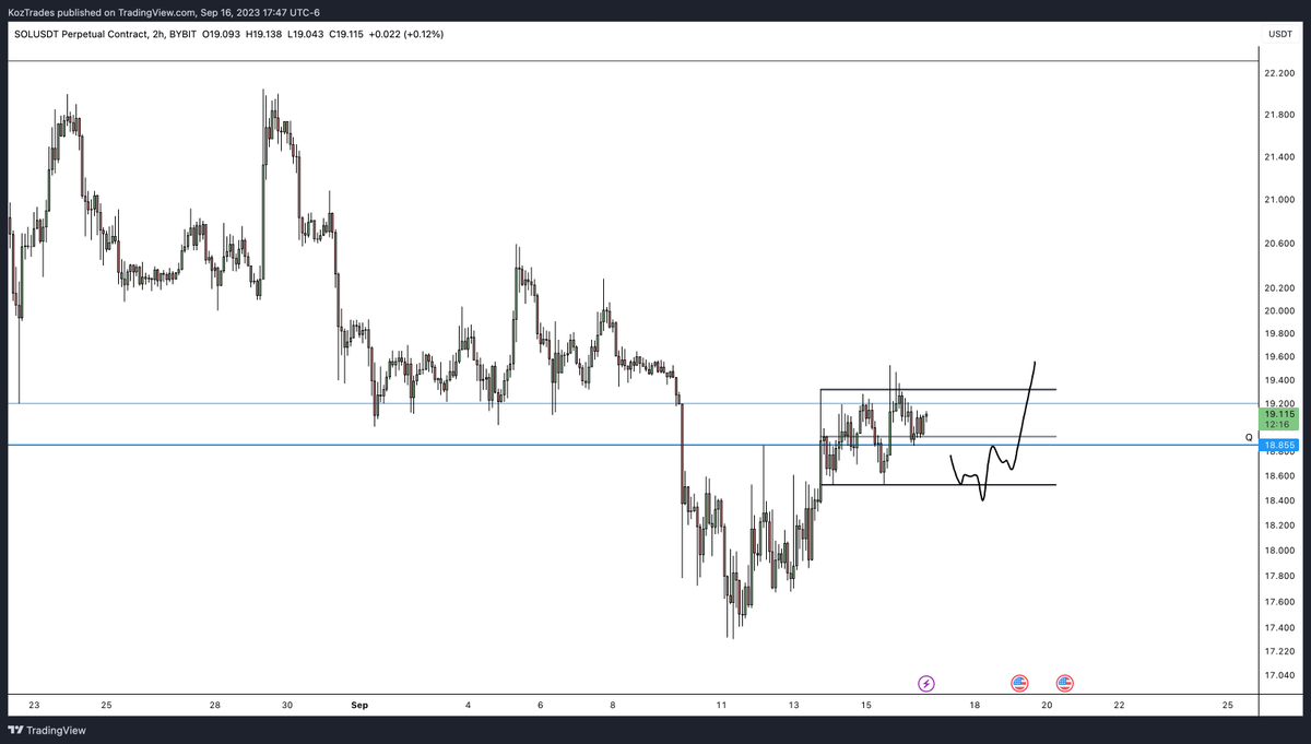 TraderKoz's tweet photo. Would love something like this on $SOL https://t.co/WbRby0bRh4