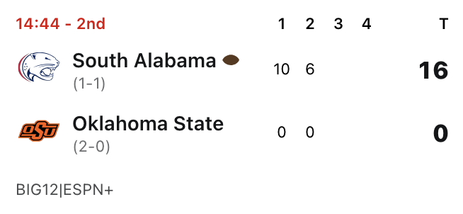 ChrisVannini's tweet photo. Meanwhile, in Stillwater. https://t.co/d0cfB9ad9U