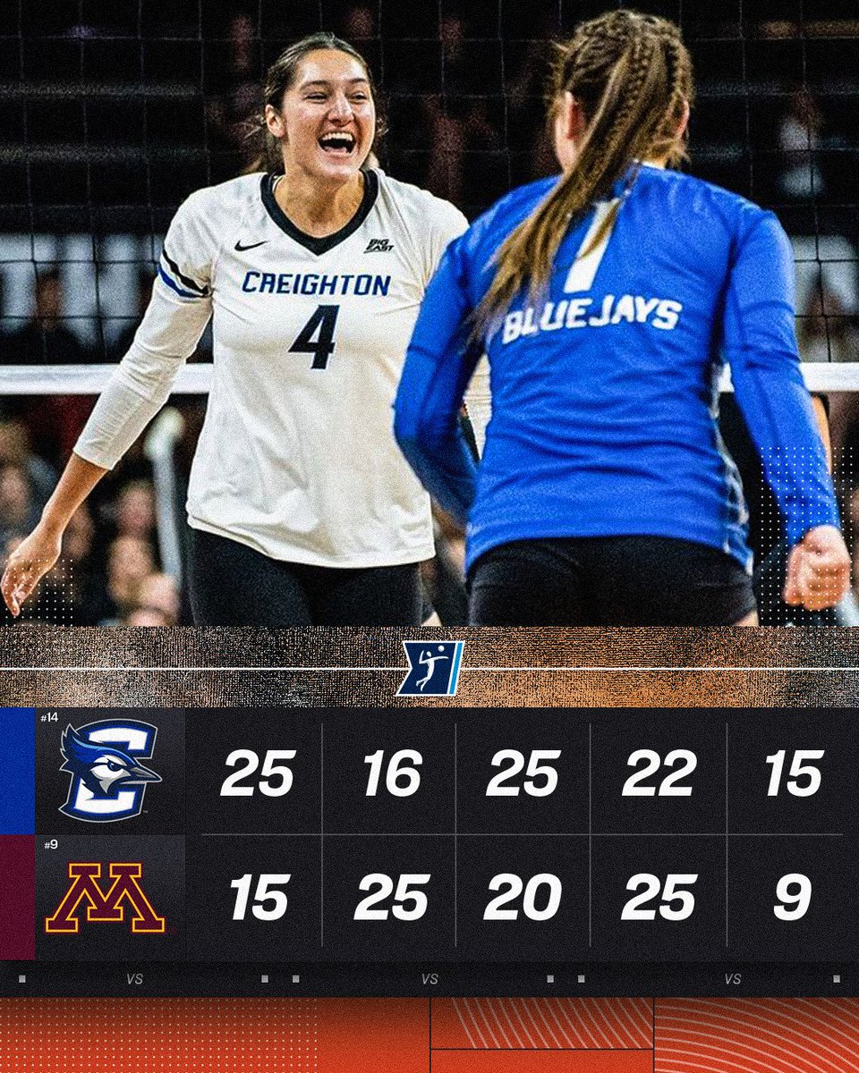THE BLUEJAYS ARE FLYING HIGH TONIGHT‼️

No. 14 <a href="/CreightonVB/">Creighton Volleyball</a> started off their weekend with a BIG dub against No. 9 Minnesota in a close 5️⃣ set match today 🤩

#NCAAWVB