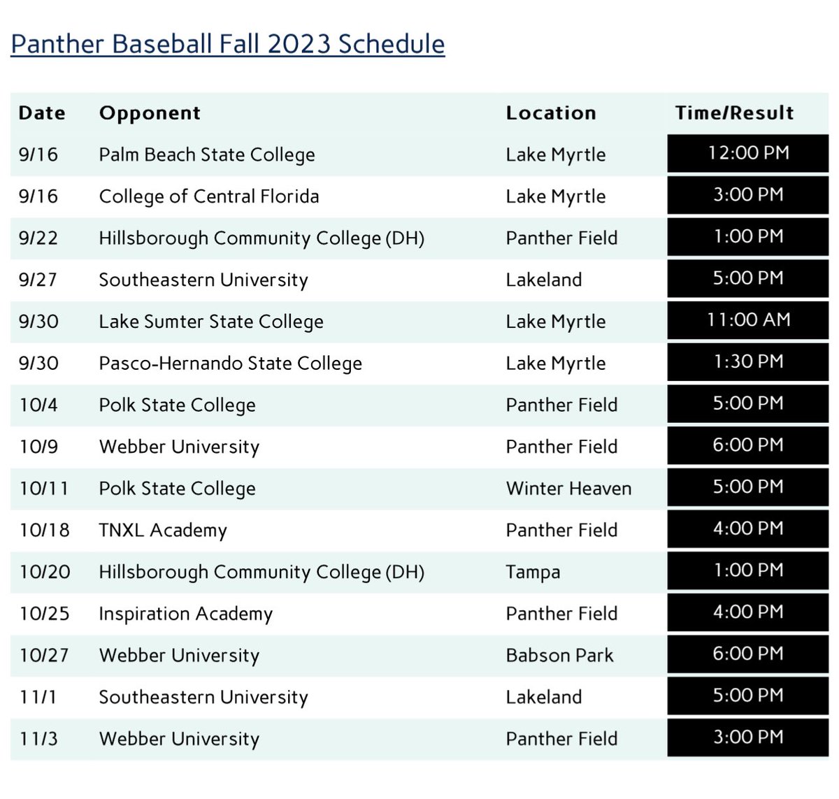 Primal9baseball's tweet image. Freshman - Vinny Mercado SS @SFSCPanthers with a 3B/2RBI shot to deep center field vs the 2023 NJCAA Champions Central Florida Patriots. #LFG #P9Alumni #fallschedule @VinnyMerc14